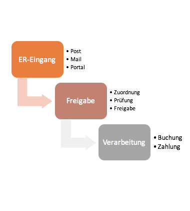 Rockware Workflow