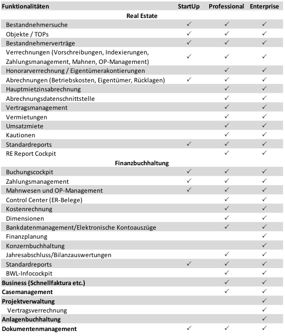 Startup Implementierung