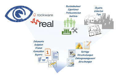 Rockware Real Vorteile